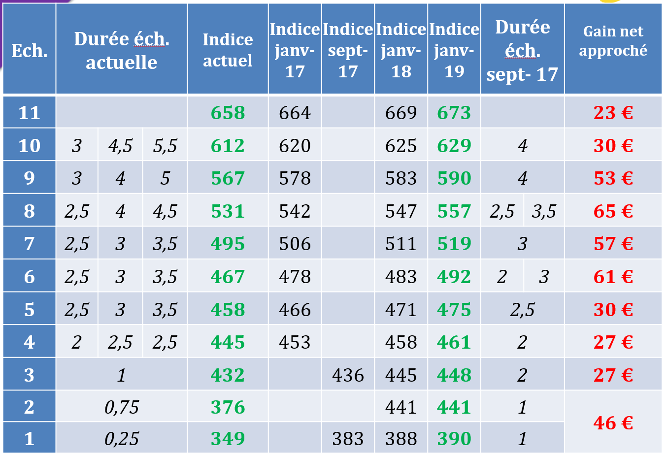 POUR TOUT COMPRENDRE SUR LES RECLASSEMENTS D'ECHELONS SNUippFSU 54